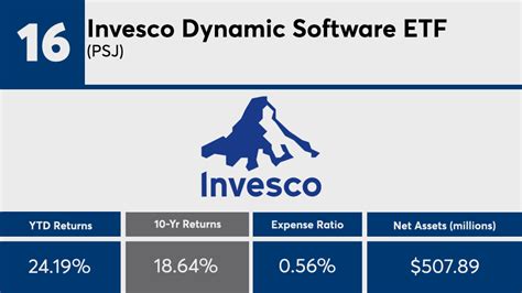 invesco commodity etf.